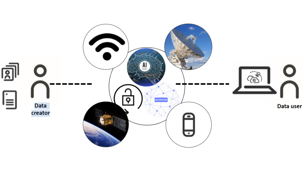 Skytrust: Authenticate Digital Assets using Space Data